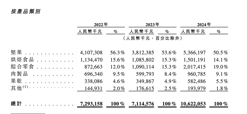 图片来源：公司招股书